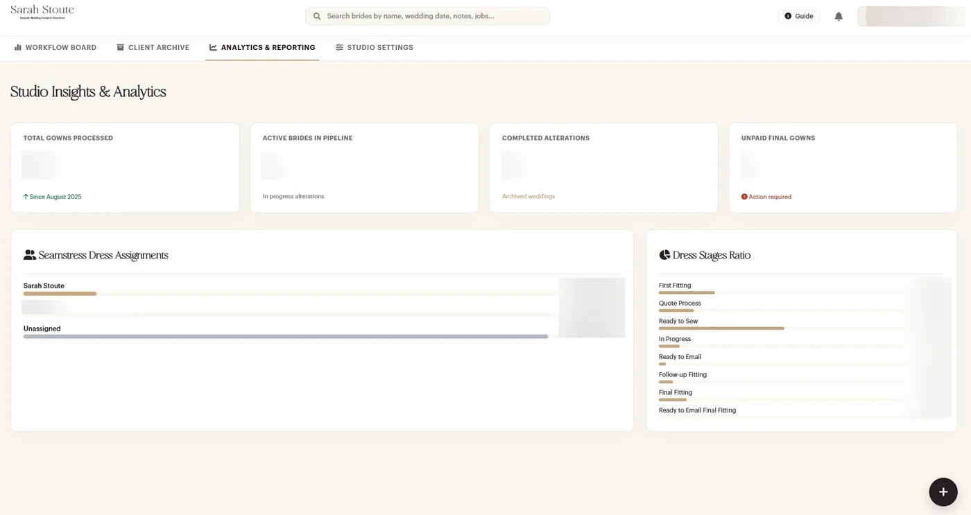 Studio insights and analytics screen showing workload distribution and pipeline stage ratios