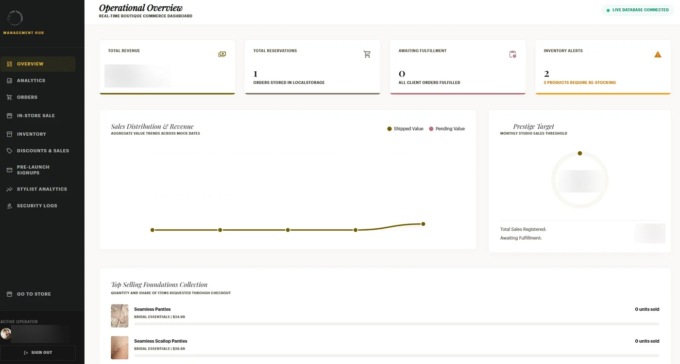 The FOUNDATION operational overview dashboard showing revenue, orders, fulfilment and stock alerts